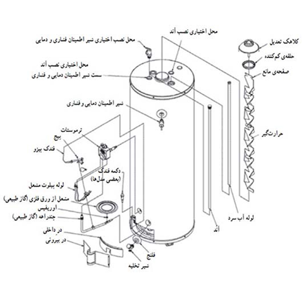 tank gas water heaters